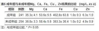 儿童微量元素正常值表(儿童微量元素数值)-硒宝网