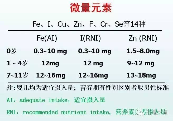 婴儿微量元素检查有必要吗(必要婴儿微量元素检查有几项)-硒宝网