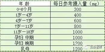 儿童补硒测评怎么做(儿童补硒推荐用量)-硒宝网