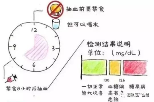 每天少量补硒可以吗（硒能天天补吗）-硒宝网