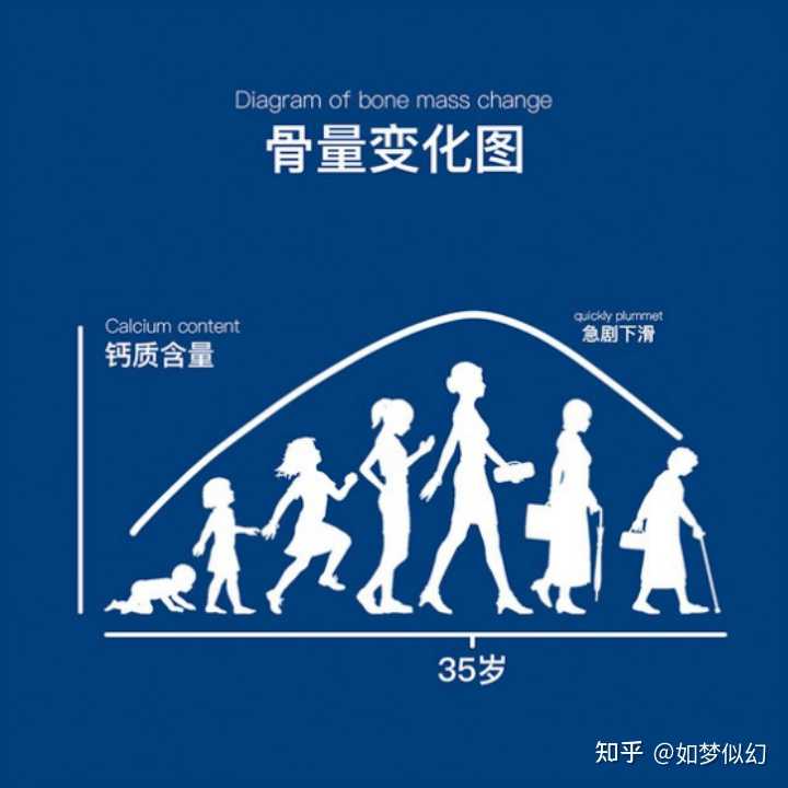 补钙最快的方法(最快的补钙方法)-硒宝网