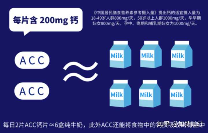 补钙最快的方法(最快的补钙方法)-硒宝网