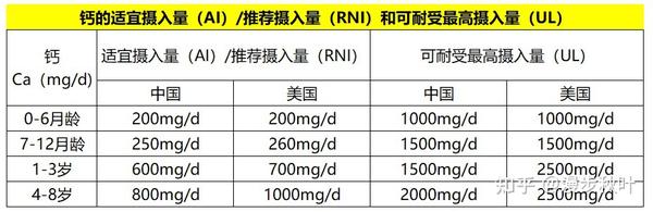 补钙最快的方法(50岁女人正确补钙方法)-硒宝网