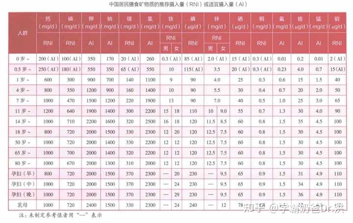 补钙的钙怎么写（补钙效果怎么样）-硒宝网