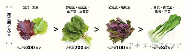 补钙的钙怎么写（补钙效果怎么样）-硒宝网