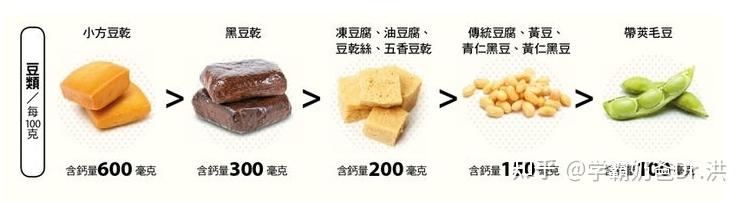 补钙的钙怎么写（补钙效果怎么样）-硒宝网