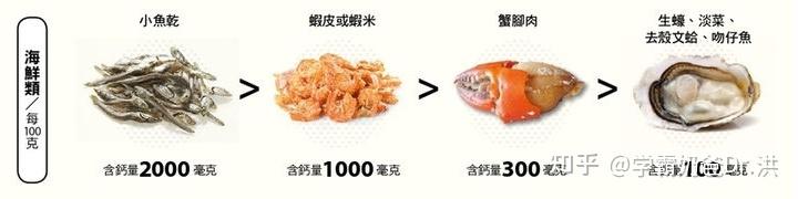 补钙的钙怎么写（补钙效果怎么样）-硒宝网