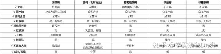 补钙的钙怎么写（补钙效果怎么样）-硒宝网