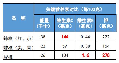 什么蔬菜补维生素硒（蔬菜维生素补硒的作用）-硒宝网