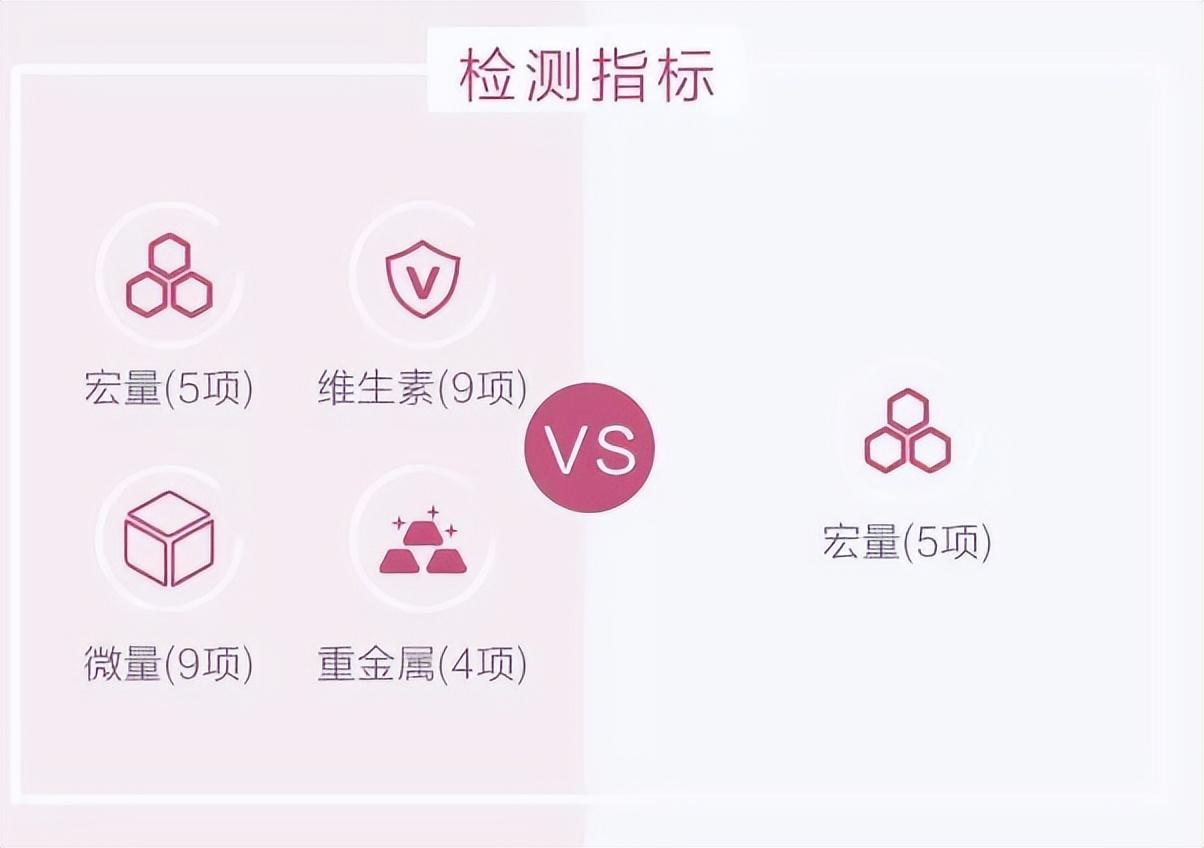 微量元素的检测一般需要多少钱（微量元素检测贵吗）-硒宝网