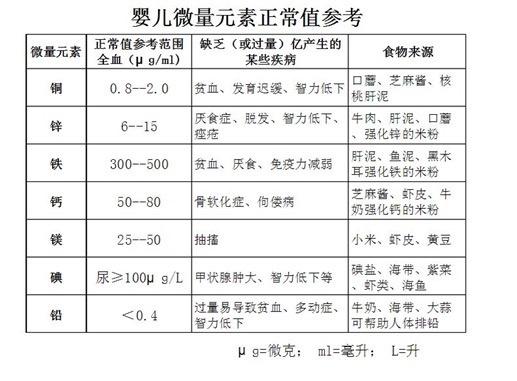 微量元素的检测一般需要多少钱（微量元素检测钱一般需要多少钱）-硒宝网