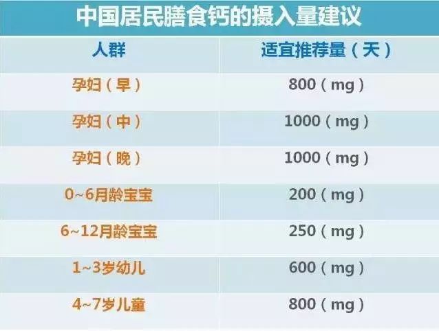 老年女性补钙吃什么钙片好（补钙老年女性吃钙片好吗）-硒宝网