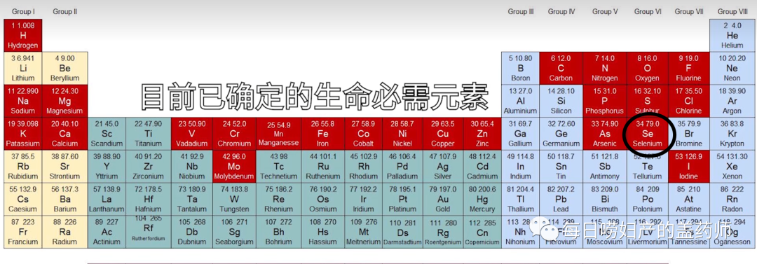 补硒的医保类有哪些（补硒药品的价格查询）-硒宝网