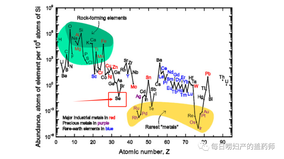 补硒的医保类有哪些（补硒药品的价格查询）-硒宝网