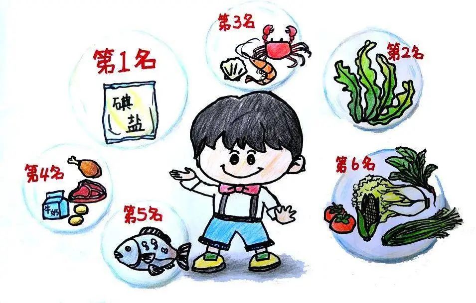 碘是几号元素（碘元素是人体必需的微量元素吗）-硒宝网