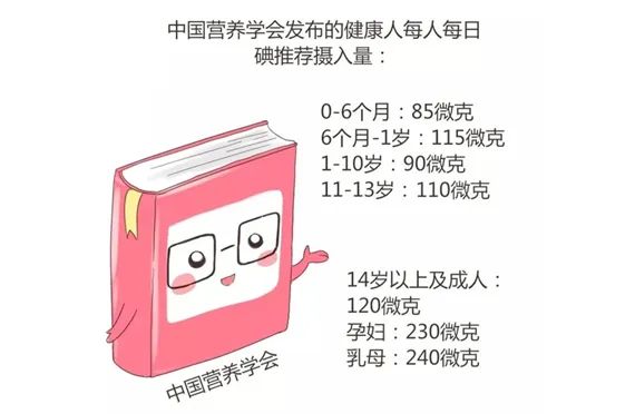 碘是几号元素（碘元素是人体必需的微量元素吗）-硒宝网