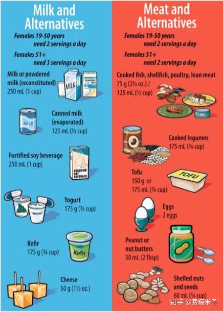 乳腺癌术后怎样补硒(癌术乳腺补硒后多久复查)-硒宝网