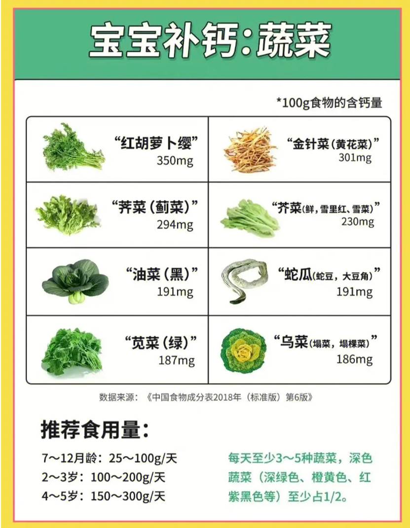 每天补钙的量是多少(每天补钙多少毫克正常)-硒宝网