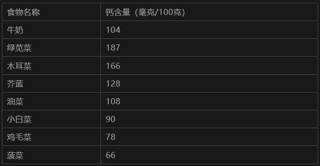 每天补钙的量是多少(每天补钙量是多少克)-硒宝网