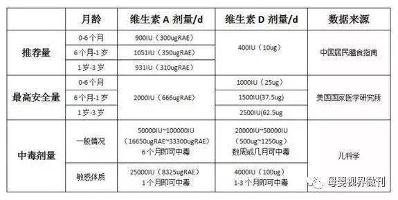 鱼肝油补钙吗（补钙鱼肝油好还是维生素D好）-硒宝网