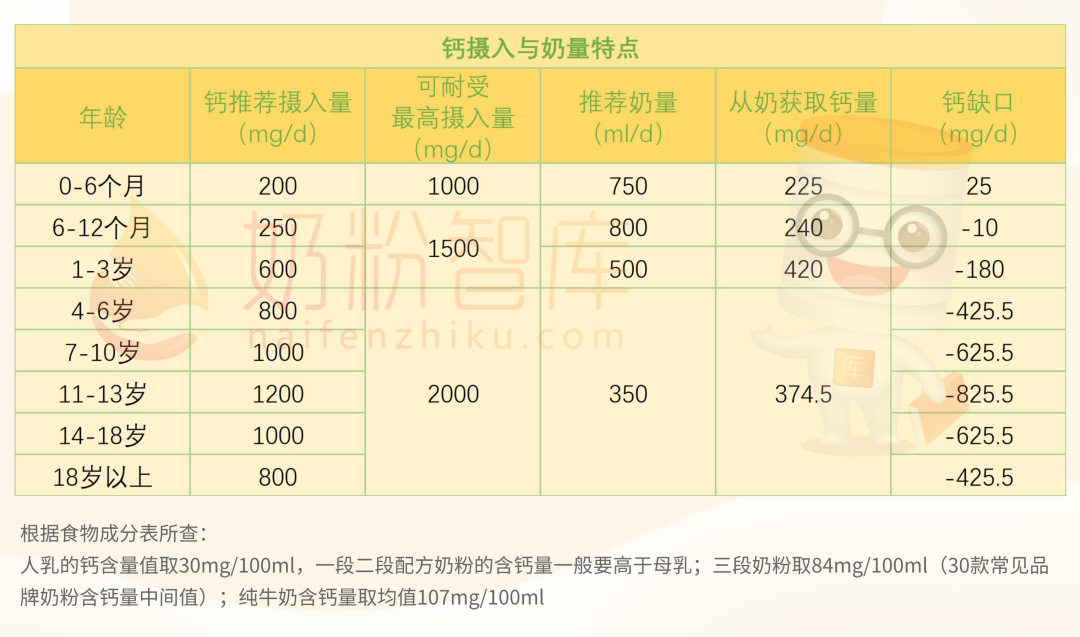 婴儿怎么补钙（婴儿补钙什么时间段最好）-硒宝网