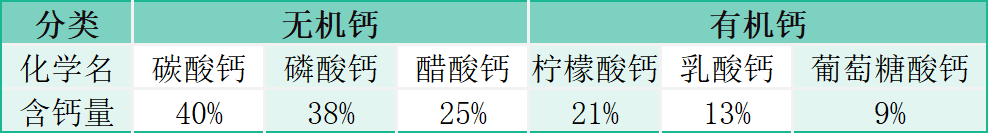 婴儿怎么补钙（婴儿补钙什么时间段最好）-硒宝网