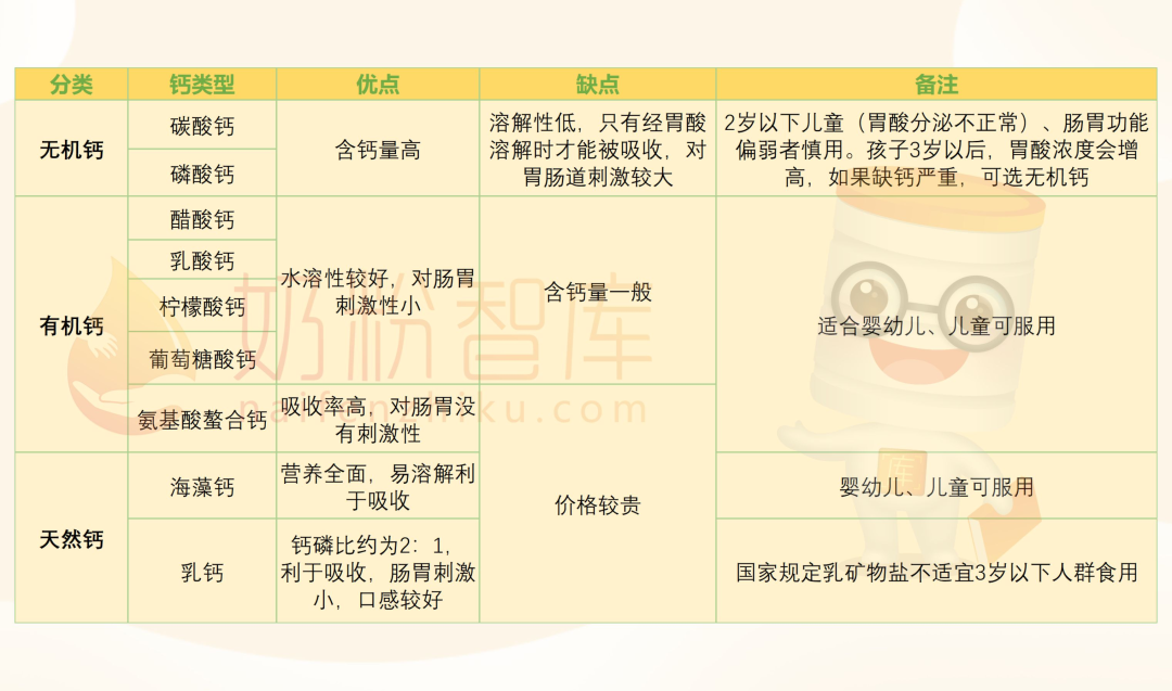 婴儿怎么补钙（婴儿补钙什么时间段最好）-硒宝网