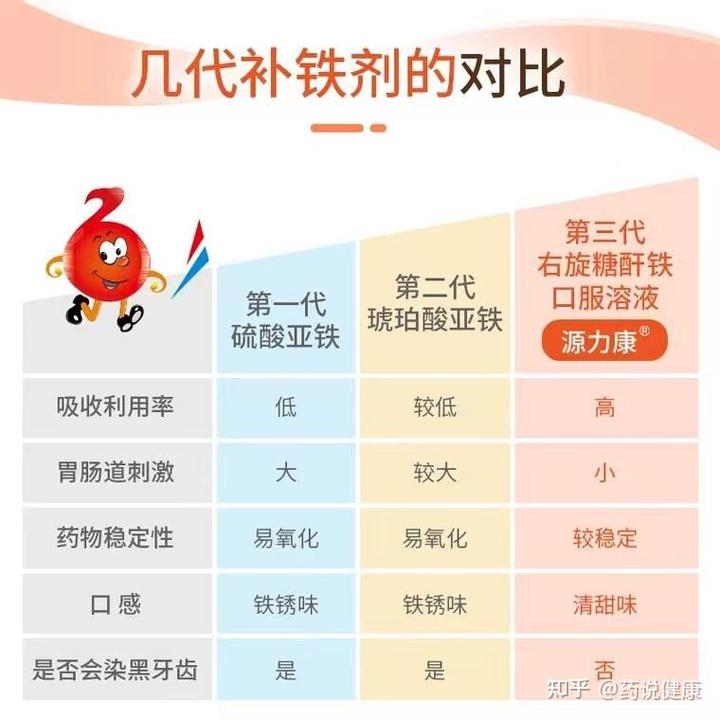 补铁会便秘吗(吃补铁的便秘还能继续吃吗)-硒宝网