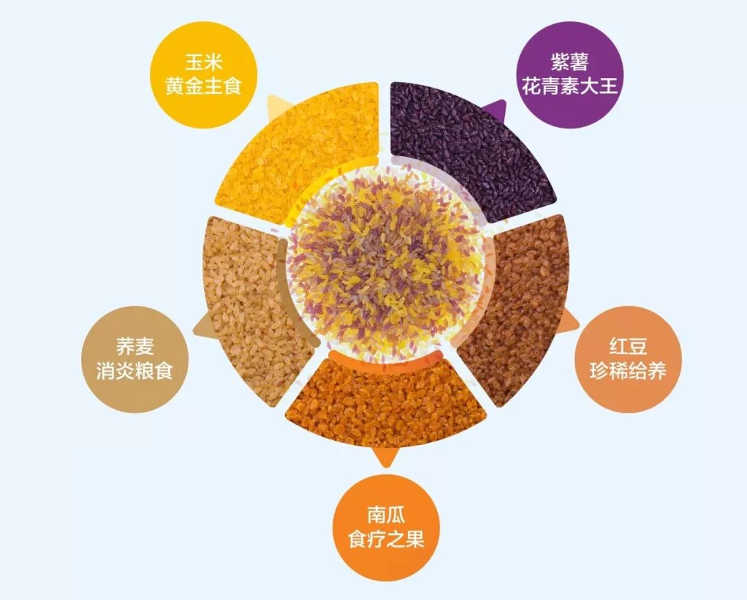 儿童吃啥补硒好吸收(孩子补硒吃什么)-硒宝网