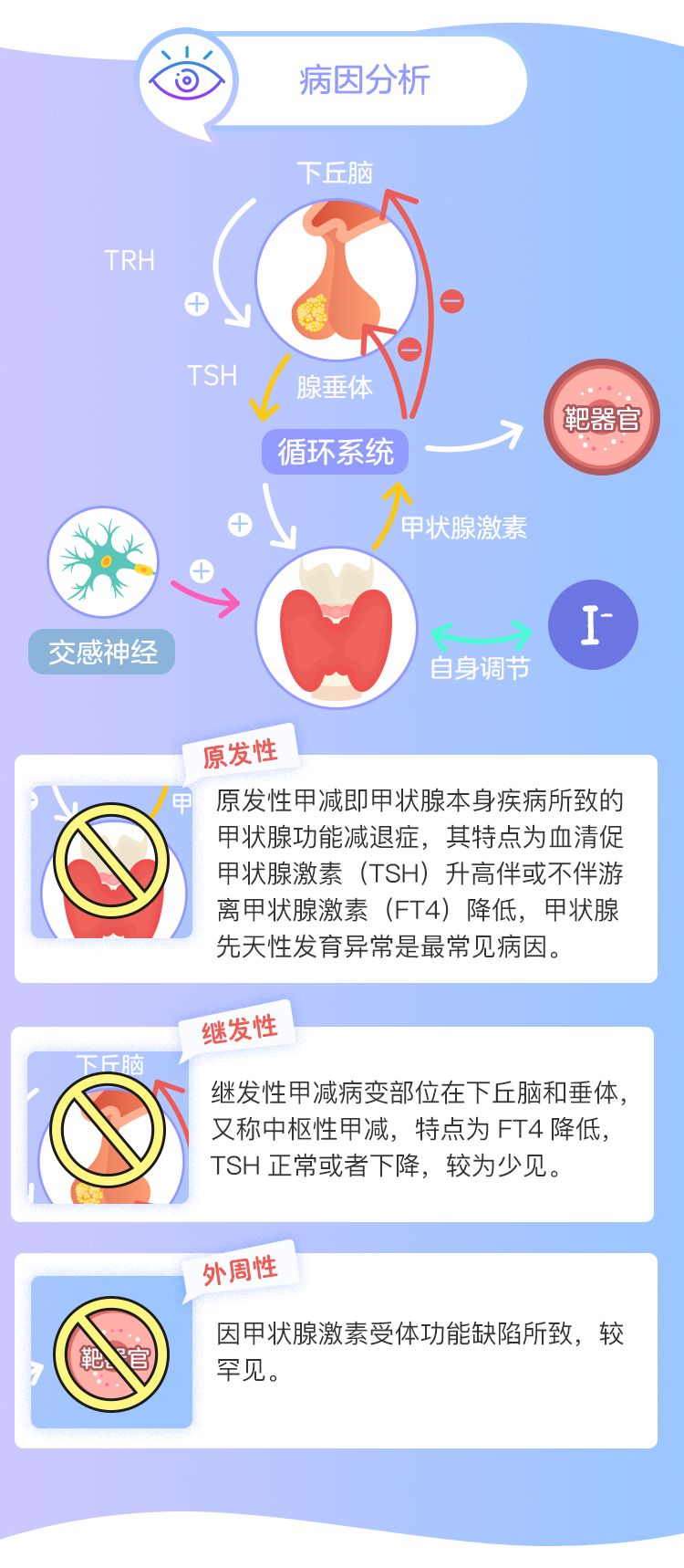 甲减每天要补多少硒（每天补硒要甲减多少）-硒宝网