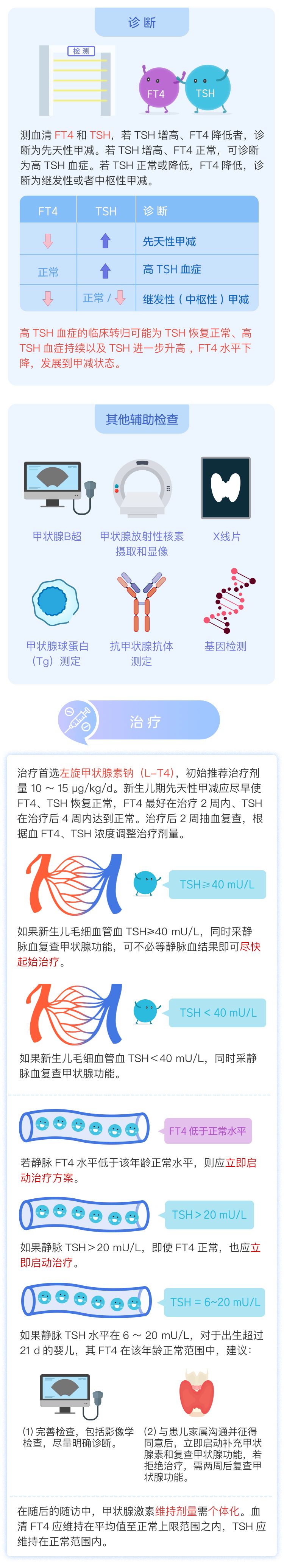 甲减每天要补多少硒（每天补硒要甲减多少）-硒宝网