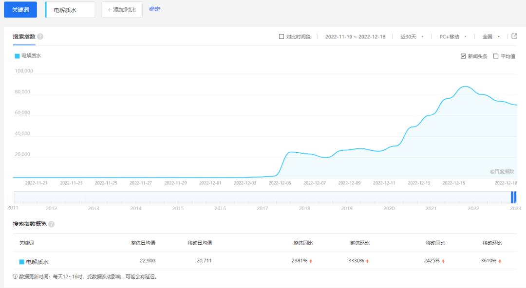微量元素多少钱一瓶(微量元素价钱)-硒宝网
