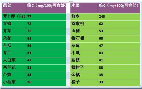 孕妇要补铁吗(孕妇补铁要补到几个月)-硒宝网