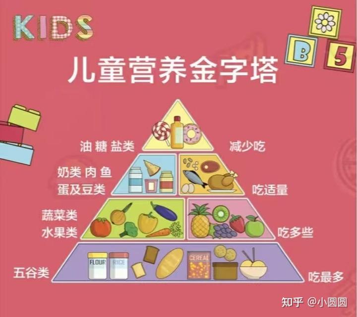 5岁孩子补钙哪种钙好(给孩子补钙哪种钙好吸收)-硒宝网