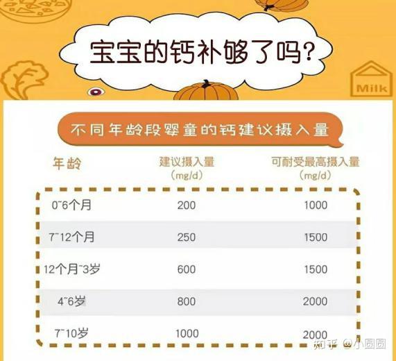 5岁孩子补钙哪种钙好(给孩子补钙哪种钙好吸收)-硒宝网