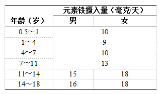怎样补铁(补铁的水果)-硒宝网