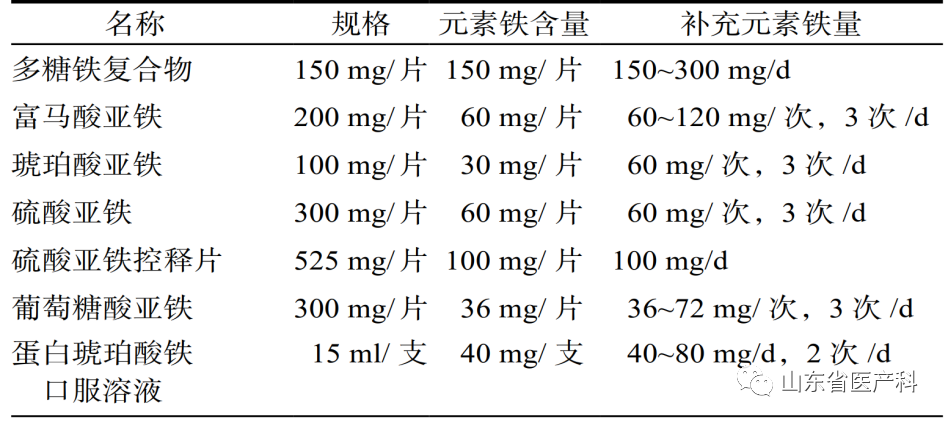 怎样补铁(补铁的药有哪些)-硒宝网