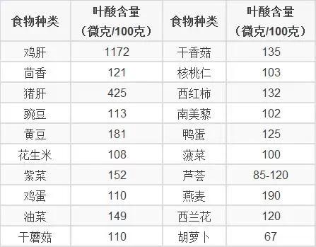 孕爸吃什么补硒补锌(孕妇补锌硒的作用)-硒宝网