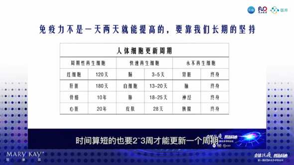 补硒增加免疫力多快（免疫力补增加硒的方法）-硒宝网