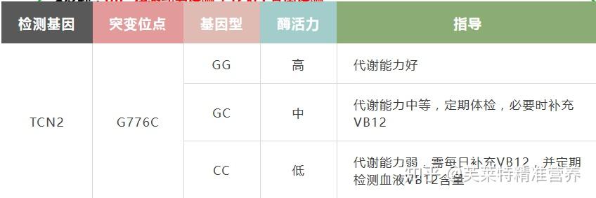 胰腺癌是否可以补硒(胰腺癌病人可以吃硒片吗)-硒宝网