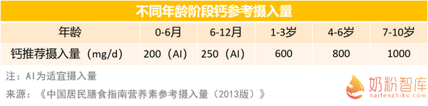 一岁宝宝怎么补钙(宝宝补钙吃什么好)-硒宝网