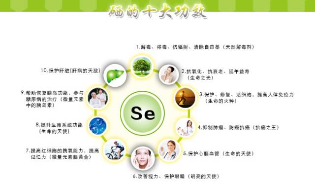 心肌缺血补硒管用吗(心肌缺血吃硒管用吗)-硒宝网