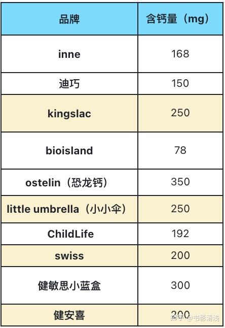 一岁宝宝怎么补钙(补钙宝宝吃什么)-硒宝网