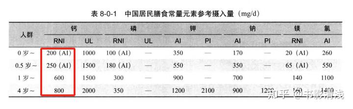 一岁宝宝怎么补钙(补钙宝宝吃什么)-硒宝网