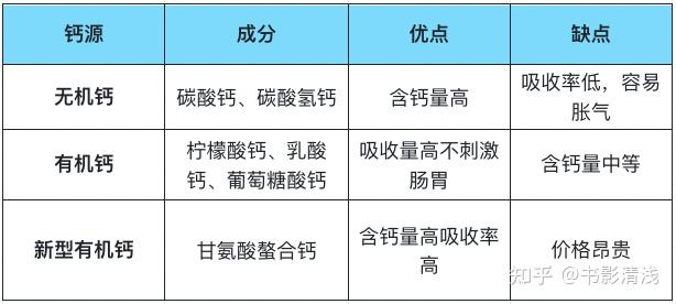 一岁宝宝怎么补钙(补钙宝宝吃什么)-硒宝网