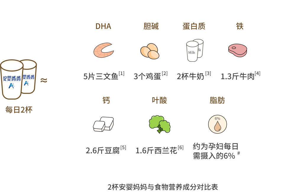 孕妇补钙吃什么（孕妇补钙吃到几个月可以停）-硒宝网