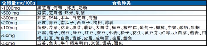 老人骨质疏松吃什么补钙最好（老人吃骨质疏松的钙片）-硒宝网