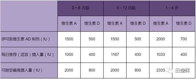 吃a d还用补硒吗（口服补硒药）-硒宝网