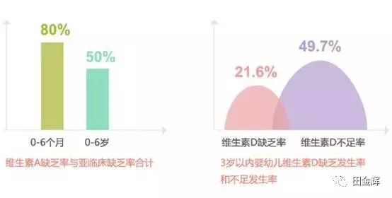 吃a d还用补硒吗（口服补硒药）-硒宝网