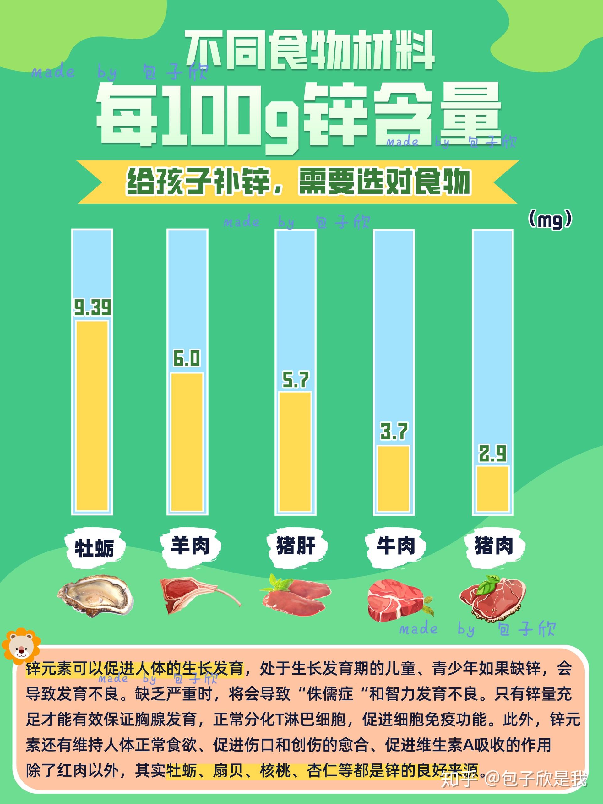 补锌食物(食物补锌效果最好的方法)-硒宝网